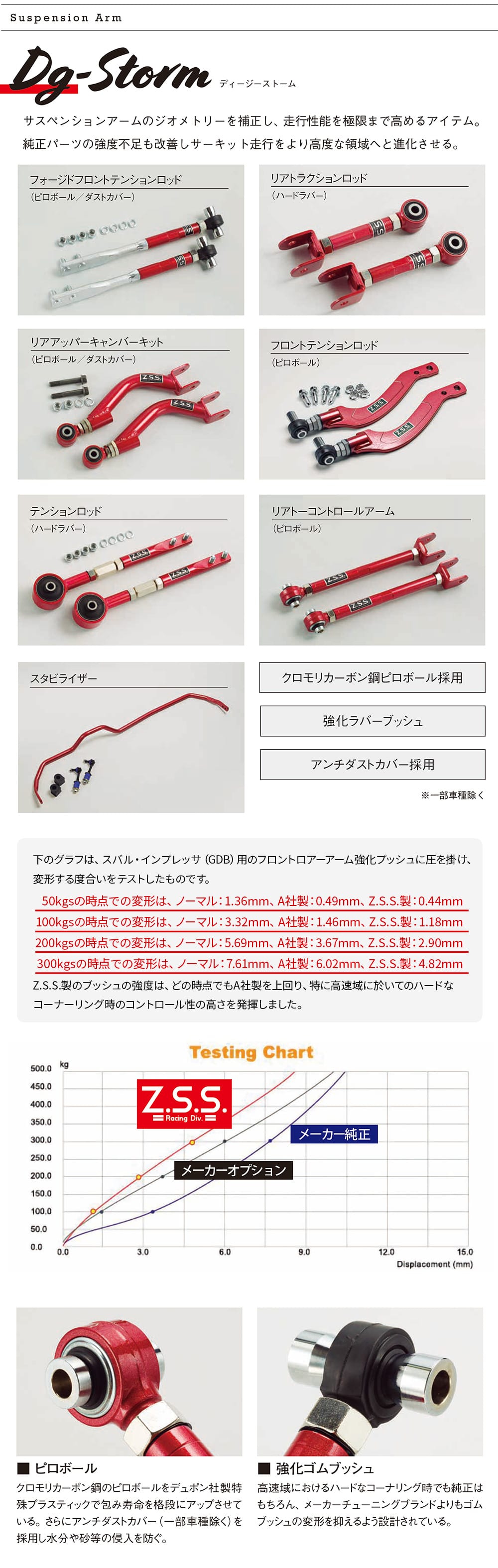 メーガンレーシング LEXUS SC UZZ30 リアロアキャンバーアーム JZZ30